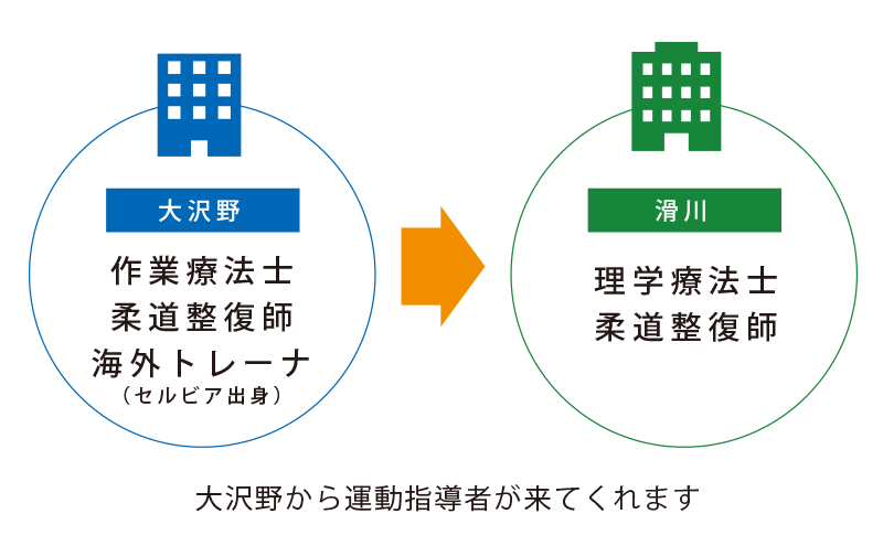 大沢野コラボトレーニング